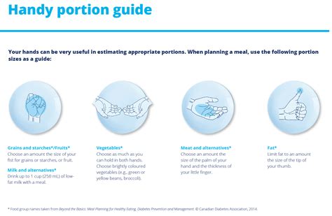 Handy Portion Guide Four Arrows Regional Health Authority