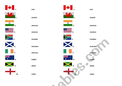 Flags And Nationalities Of The English Speaking World Esl Worksheet