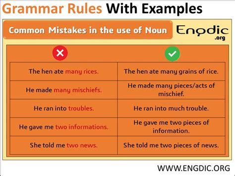 Grammar Rules In English Related To Noun With Examples Corrections