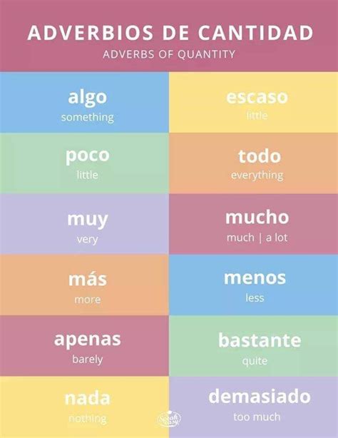 Spanish Grammar Spanish Vocabulary Spanish Language Learning Spanish
