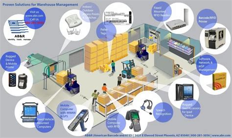 Rfid Based Asset Management System At Best Price In Hyderabad By