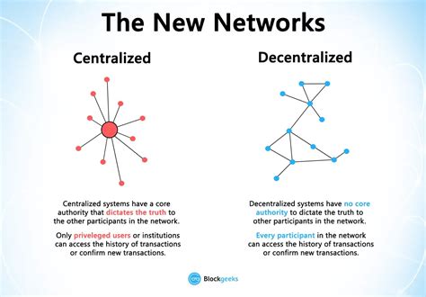 Blockchain Infographics The Most Comprehensive Collection Networking