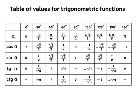 Funciones Trigonom Tricas Im Genes Vectoriales Gr Fico Vectorial De Funciones Trigonom Tricas