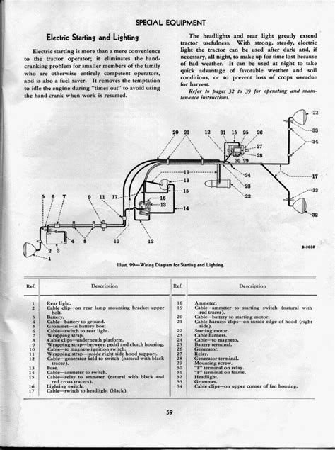 Farmall B Wiring Diagram Wiring Draw And Schematic