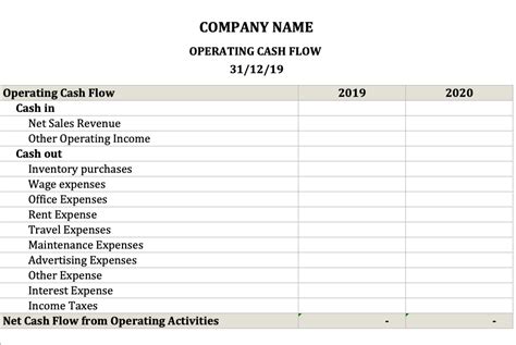 Operating cash flow (ocf), often called cash flow from operations, is an efficiency calculation that measures the cash that a business produces from its principal operations and business activities by subtracting operating expenses from total revenues. Operating Cash Flow Calculator » ExcelTemplate.net