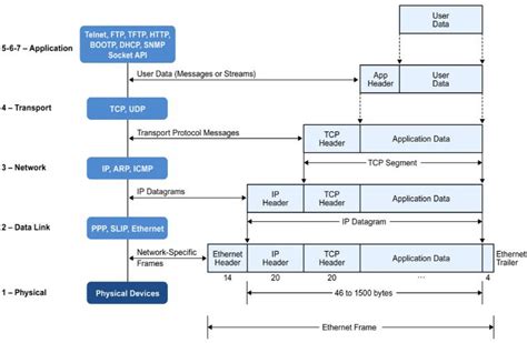 Sample Ip Packet Structure Download Scientific Diagram