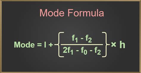 Mode In Statistics Definition Calculation Types And Examples