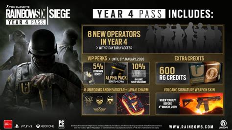 Tom Clancys Rainbow Six Siege Year 4 Pass Available Today Impulse Gamer