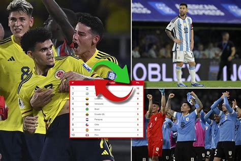 Tabla De Posiciones De Las Eliminatorias Sudamericanas Argentina