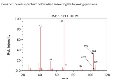 Solved Consider The Mass Spectrum Below When Answering The