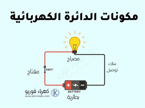 بحث عن الدوائر الكهربائية البسيطة