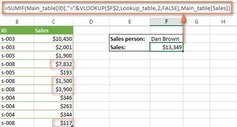 Excel Vlookup With Sum Or Sumif Function Formula Examples