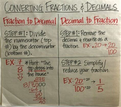 Converting Fractions To Decimals Anchor Chart Decimals Anchor Chart