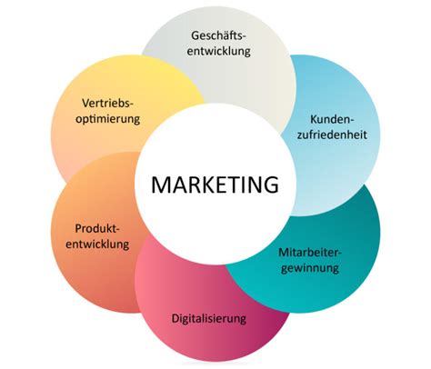 Jk Media Consulting Marketing Mit Strategie Konzeption And Umsetzung