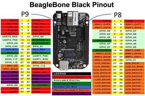 Beaglebone Black Pinout Pin Configuration Technical Specs And Datasheet