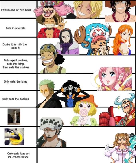 One Piece Aligment Chart One Piece Meme One Piece Funny One Piece Ship One Piece Comic Anime