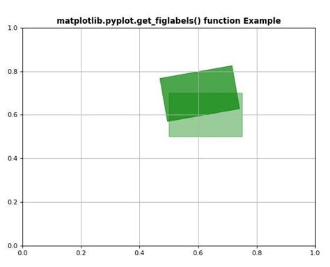Matplotlib Pyplot Get Figlabels Em Python Acervo Lima