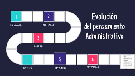 Linea De Tiempo Pensamiento Administrativo By Brian Stiven