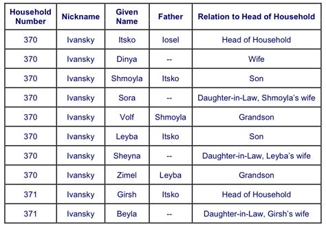 Список женских еврейских имен Еврейские женские имена