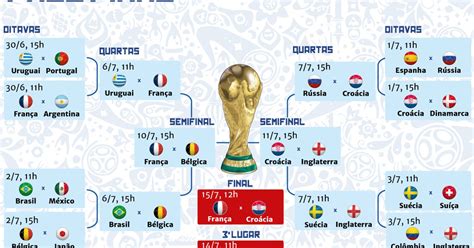 Tabela Dos Jogos Da Copa Do Mundo 2022 Veja Quem Enfrenta Quem Todas Images