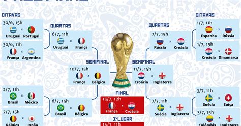 Final Da Copa Do Mundo Datas Horarios E Tudo O Que Voce Precisa Saber