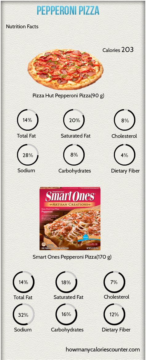 If you're looking to customize your order, you can ask for free red pepper flake and parmesan packets. How Many Calories in Pepperoni Pizza - How Many Calories ...