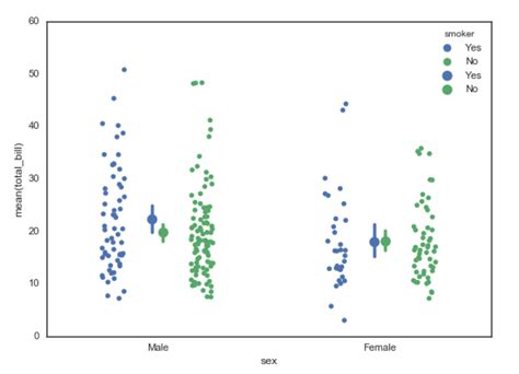 Python How To Plot Multiple Figures In A Row Using Seaborn Stack My