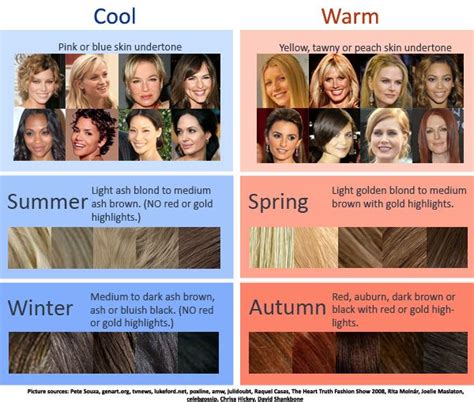 Ultimate Guide To Match Your Hair Colour With Skin Tone And Eyes Colour