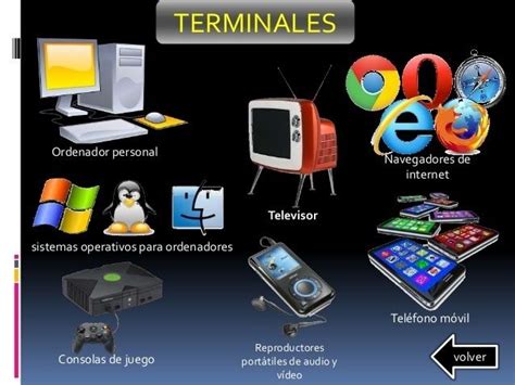 Tipos De Tic Mind Map