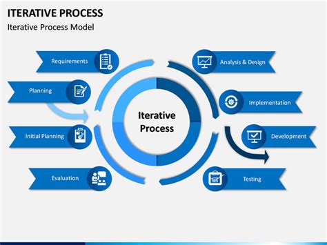 Iterative Process PowerPoint Template | SketchBubble