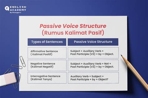 Passive Voice Pengertian Dan Contohnya