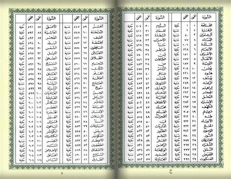 Nama Surah Dalam Al Quran Pengertian Surat Dan Ayat Dalam Al Quran