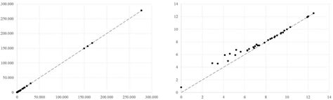 Figure E1 Data X Axis Versus Model Outcomes Y Axis