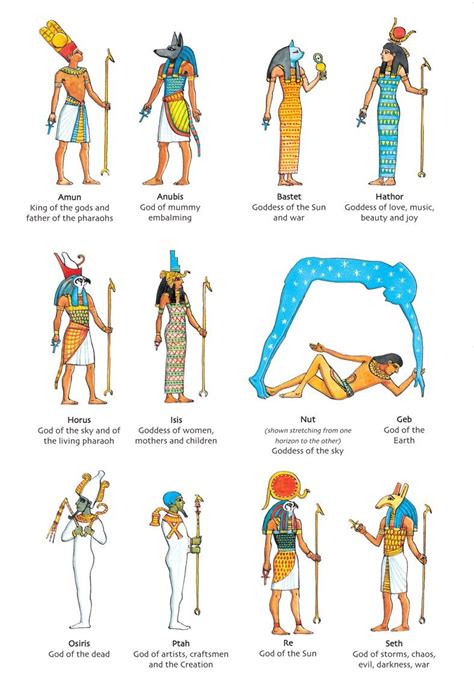 Egyptian Gods And Goddesses Ancient Egyptian Gods Ancient Egypt Gods