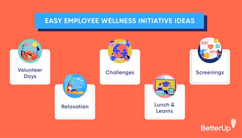 Employee Wellness Ideas And Best Practices For A Healthier Workplace