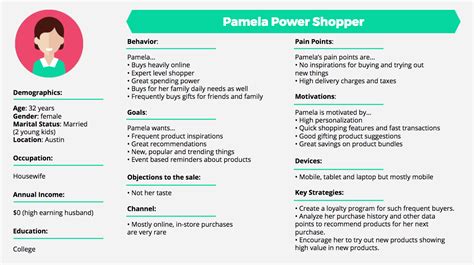 Customer Profile Template Charlotte Clergy Coalition