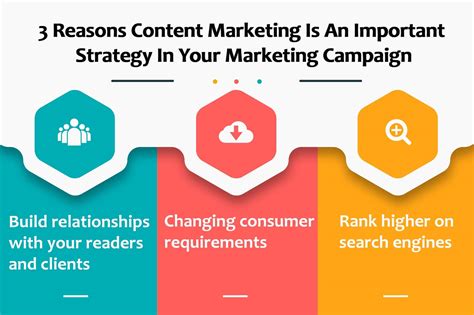 How To Create A Content Marketing Campaign Taboola