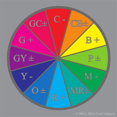Gori Sutures The Color Of Paradox Color Theory ~ On Absolute
