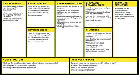 Using A Canvas For Business And Project Modelling ­ Business Model