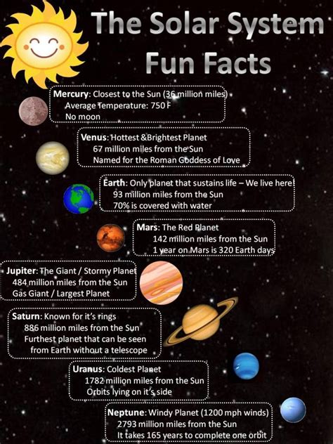 Solar System Fun Facts Pinteres