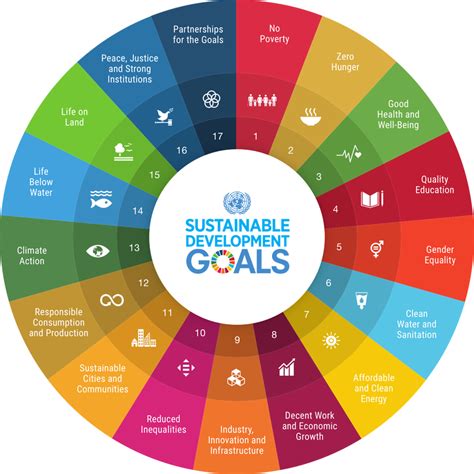 Un ecosoc president, sustainable development goals, un desa sustainable development и еще 7. SDG.SERVICES - SDG WORLD
