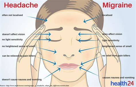 Difference Between Primary Headache And Secondary Headache