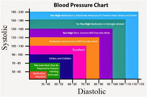 Blood Pressure Chart Images