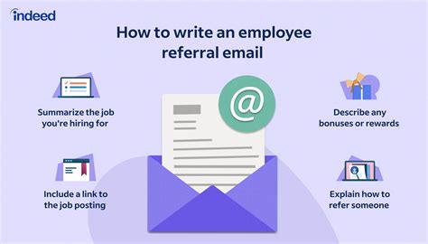 Referral Emails For Employees With Template And 3 Samples