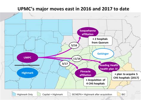 Upmcs Race To The Sea And The Tentative Steps Towards Highmark