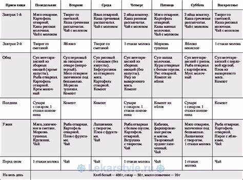 Диета язва обострение