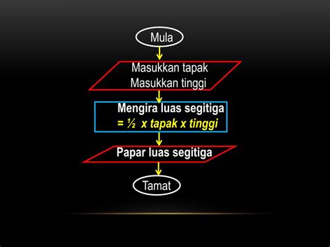 Istilah lain yang biasa ditemui termasuklah nisbah lampau dan purata, seksyen pertengahan, perkadaran ilahi, seksyen ilahi (latin. PPT - Bagaimana cara membuat PowerPoint Presentation, free ...