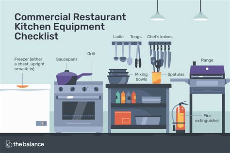 Check spelling or type a new query. Commercial Restaurant Kitchen Equipment Checklist