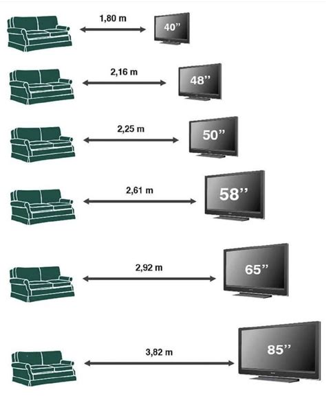 Premium Viewing Distances For Tv Sizes 1080p Coolguides