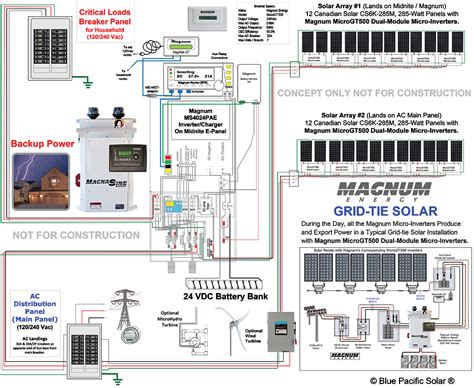 Get Solar Panel Grid Tie Wiring Diagram Download